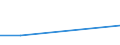 KN 74153210 /Exporte /Einheit = Preise (Euro/Tonne) /Partnerland: Argentinien /Meldeland: Eur27 /74153210:Schrauben und Bolzen, mit Metallgewinde, Auch mit Dazugehoerenden Muttern, aus Kupfer