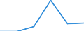 KN 74153210 /Exporte /Einheit = Preise (Euro/Tonne) /Partnerland: Zypern /Meldeland: Eur27 /74153210:Schrauben und Bolzen, mit Metallgewinde, Auch mit Dazugehoerenden Muttern, aus Kupfer