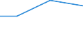 KN 74153210 /Exporte /Einheit = Preise (Euro/Tonne) /Partnerland: Libanon /Meldeland: Eur27 /74153210:Schrauben und Bolzen, mit Metallgewinde, Auch mit Dazugehoerenden Muttern, aus Kupfer