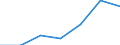 KN 74153290 /Exporte /Einheit = Preise (Euro/Tonne) /Partnerland: Belgien/Luxemburg /Meldeland: Eur27 /74153290:Bolzen, Muttern und Aehnliche Waren, mit Gewinde, aus Kupfer (Ausg. Bolzen mit Metallgewinde, Schrauben, Schraubhaken, Ring- und Osenschrauben, Schraubnaegel Sowie Stoepsel, Spunde und Dergl., mit Schraubengewinde)