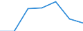 KN 74153290 /Exporte /Einheit = Preise (Euro/Tonne) /Partnerland: Italien /Meldeland: Eur27 /74153290:Bolzen, Muttern und Aehnliche Waren, mit Gewinde, aus Kupfer (Ausg. Bolzen mit Metallgewinde, Schrauben, Schraubhaken, Ring- und Osenschrauben, Schraubnaegel Sowie Stoepsel, Spunde und Dergl., mit Schraubengewinde)