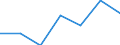 KN 74153290 /Exporte /Einheit = Preise (Euro/Tonne) /Partnerland: Ver.koenigreich /Meldeland: Eur27 /74153290:Bolzen, Muttern und Aehnliche Waren, mit Gewinde, aus Kupfer (Ausg. Bolzen mit Metallgewinde, Schrauben, Schraubhaken, Ring- und Osenschrauben, Schraubnaegel Sowie Stoepsel, Spunde und Dergl., mit Schraubengewinde)