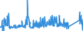 KN 74153300 /Exporte /Einheit = Preise (Euro/Tonne) /Partnerland: Luxemburg /Meldeland: Eur27_2020 /74153300:Schrauben, Bolzen, Muttern und ähnl. Waren, mit Gewinde, aus Kupfer (Ausg. Schraubhaken, Ring- und Ösenschrauben, Schraubnägel, Stöpsel, Spunde und Dergl., mit Schraubengewinde)