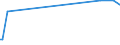 KN 74153300 /Exporte /Einheit = Preise (Euro/Tonne) /Partnerland: San Marino /Meldeland: Eur27_2020 /74153300:Schrauben, Bolzen, Muttern und ähnl. Waren, mit Gewinde, aus Kupfer (Ausg. Schraubhaken, Ring- und Ösenschrauben, Schraubnägel, Stöpsel, Spunde und Dergl., mit Schraubengewinde)