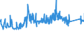 KN 74153300 /Exporte /Einheit = Preise (Euro/Tonne) /Partnerland: Litauen /Meldeland: Eur27_2020 /74153300:Schrauben, Bolzen, Muttern und ähnl. Waren, mit Gewinde, aus Kupfer (Ausg. Schraubhaken, Ring- und Ösenschrauben, Schraubnägel, Stöpsel, Spunde und Dergl., mit Schraubengewinde)