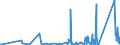 KN 74153300 /Exporte /Einheit = Preise (Euro/Tonne) /Partnerland: Albanien /Meldeland: Eur27_2020 /74153300:Schrauben, Bolzen, Muttern und ähnl. Waren, mit Gewinde, aus Kupfer (Ausg. Schraubhaken, Ring- und Ösenschrauben, Schraubnägel, Stöpsel, Spunde und Dergl., mit Schraubengewinde)