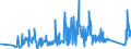 KN 74153300 /Exporte /Einheit = Preise (Euro/Tonne) /Partnerland: Weissrussland /Meldeland: Eur27_2020 /74153300:Schrauben, Bolzen, Muttern und ähnl. Waren, mit Gewinde, aus Kupfer (Ausg. Schraubhaken, Ring- und Ösenschrauben, Schraubnägel, Stöpsel, Spunde und Dergl., mit Schraubengewinde)