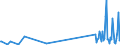 KN 74153300 /Exporte /Einheit = Preise (Euro/Tonne) /Partnerland: Armenien /Meldeland: Eur27_2020 /74153300:Schrauben, Bolzen, Muttern und ähnl. Waren, mit Gewinde, aus Kupfer (Ausg. Schraubhaken, Ring- und Ösenschrauben, Schraubnägel, Stöpsel, Spunde und Dergl., mit Schraubengewinde)