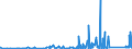 KN 74153300 /Exporte /Einheit = Preise (Euro/Tonne) /Partnerland: Kasachstan /Meldeland: Eur27_2020 /74153300:Schrauben, Bolzen, Muttern und ähnl. Waren, mit Gewinde, aus Kupfer (Ausg. Schraubhaken, Ring- und Ösenschrauben, Schraubnägel, Stöpsel, Spunde und Dergl., mit Schraubengewinde)