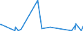 KN 74153300 /Exporte /Einheit = Preise (Euro/Tonne) /Partnerland: Tadschikistan /Meldeland: Eur27_2020 /74153300:Schrauben, Bolzen, Muttern und ähnl. Waren, mit Gewinde, aus Kupfer (Ausg. Schraubhaken, Ring- und Ösenschrauben, Schraubnägel, Stöpsel, Spunde und Dergl., mit Schraubengewinde)