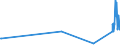 KN 74153300 /Exporte /Einheit = Preise (Euro/Tonne) /Partnerland: Kirgistan /Meldeland: Eur27_2020 /74153300:Schrauben, Bolzen, Muttern und ähnl. Waren, mit Gewinde, aus Kupfer (Ausg. Schraubhaken, Ring- und Ösenschrauben, Schraubnägel, Stöpsel, Spunde und Dergl., mit Schraubengewinde)