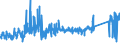 KN 74153300 /Exporte /Einheit = Preise (Euro/Tonne) /Partnerland: Kroatien /Meldeland: Eur27_2020 /74153300:Schrauben, Bolzen, Muttern und ähnl. Waren, mit Gewinde, aus Kupfer (Ausg. Schraubhaken, Ring- und Ösenschrauben, Schraubnägel, Stöpsel, Spunde und Dergl., mit Schraubengewinde)