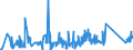 KN 74153300 /Exporte /Einheit = Preise (Euro/Tonne) /Partnerland: Serbien /Meldeland: Eur27_2020 /74153300:Schrauben, Bolzen, Muttern und ähnl. Waren, mit Gewinde, aus Kupfer (Ausg. Schraubhaken, Ring- und Ösenschrauben, Schraubnägel, Stöpsel, Spunde und Dergl., mit Schraubengewinde)