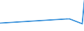 KN 74153300 /Exporte /Einheit = Preise (Euro/Tonne) /Partnerland: Tschad /Meldeland: Eur27_2020 /74153300:Schrauben, Bolzen, Muttern und ähnl. Waren, mit Gewinde, aus Kupfer (Ausg. Schraubhaken, Ring- und Ösenschrauben, Schraubnägel, Stöpsel, Spunde und Dergl., mit Schraubengewinde)