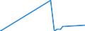 KN 74153300 /Exporte /Einheit = Preise (Euro/Tonne) /Partnerland: Guinea-biss. /Meldeland: Eur27_2020 /74153300:Schrauben, Bolzen, Muttern und ähnl. Waren, mit Gewinde, aus Kupfer (Ausg. Schraubhaken, Ring- und Ösenschrauben, Schraubnägel, Stöpsel, Spunde und Dergl., mit Schraubengewinde)