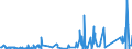 KN 74153300 /Exporte /Einheit = Preise (Euro/Tonne) /Partnerland: Ghana /Meldeland: Eur27_2020 /74153300:Schrauben, Bolzen, Muttern und ähnl. Waren, mit Gewinde, aus Kupfer (Ausg. Schraubhaken, Ring- und Ösenschrauben, Schraubnägel, Stöpsel, Spunde und Dergl., mit Schraubengewinde)