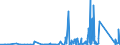 KN 74153300 /Exporte /Einheit = Preise (Euro/Tonne) /Partnerland: Nigeria /Meldeland: Eur27_2020 /74153300:Schrauben, Bolzen, Muttern und ähnl. Waren, mit Gewinde, aus Kupfer (Ausg. Schraubhaken, Ring- und Ösenschrauben, Schraubnägel, Stöpsel, Spunde und Dergl., mit Schraubengewinde)