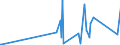 KN 74153300 /Exporte /Einheit = Preise (Euro/Tonne) /Partnerland: S.tome /Meldeland: Eur27_2020 /74153300:Schrauben, Bolzen, Muttern und ähnl. Waren, mit Gewinde, aus Kupfer (Ausg. Schraubhaken, Ring- und Ösenschrauben, Schraubnägel, Stöpsel, Spunde und Dergl., mit Schraubengewinde)