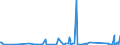 KN 74153300 /Exporte /Einheit = Preise (Euro/Tonne) /Partnerland: Kongo /Meldeland: Eur27_2020 /74153300:Schrauben, Bolzen, Muttern und ähnl. Waren, mit Gewinde, aus Kupfer (Ausg. Schraubhaken, Ring- und Ösenschrauben, Schraubnägel, Stöpsel, Spunde und Dergl., mit Schraubengewinde)