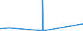 KN 74153300 /Exporte /Einheit = Preise (Euro/Tonne) /Partnerland: Burundi /Meldeland: Eur27_2020 /74153300:Schrauben, Bolzen, Muttern und ähnl. Waren, mit Gewinde, aus Kupfer (Ausg. Schraubhaken, Ring- und Ösenschrauben, Schraubnägel, Stöpsel, Spunde und Dergl., mit Schraubengewinde)