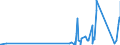 KN 74153300 /Exporte /Einheit = Preise (Euro/Tonne) /Partnerland: Aethiopien /Meldeland: Eur27_2020 /74153300:Schrauben, Bolzen, Muttern und ähnl. Waren, mit Gewinde, aus Kupfer (Ausg. Schraubhaken, Ring- und Ösenschrauben, Schraubnägel, Stöpsel, Spunde und Dergl., mit Schraubengewinde)