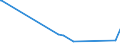 KN 74153300 /Exporte /Einheit = Preise (Euro/Tonne) /Partnerland: Dschibuti /Meldeland: Eur27_2020 /74153300:Schrauben, Bolzen, Muttern und ähnl. Waren, mit Gewinde, aus Kupfer (Ausg. Schraubhaken, Ring- und Ösenschrauben, Schraubnägel, Stöpsel, Spunde und Dergl., mit Schraubengewinde)