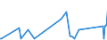 KN 74153300 /Exporte /Einheit = Preise (Euro/Tonne) /Partnerland: Uganda /Meldeland: Eur27_2020 /74153300:Schrauben, Bolzen, Muttern und ähnl. Waren, mit Gewinde, aus Kupfer (Ausg. Schraubhaken, Ring- und Ösenschrauben, Schraubnägel, Stöpsel, Spunde und Dergl., mit Schraubengewinde)