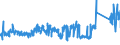 KN 74153900 /Exporte /Einheit = Preise (Euro/Tonne) /Partnerland: Italien /Meldeland: Eur27_2020 /74153900:Schraubhaken, Ring- und Ösenschrauben und ähnl. Waren, mit Gewinde, aus Kupfer (Ausg. Gewöhnliche Schrauben Sowie Bolzen und Muttern)