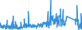 CN 74153900 /Exports /Unit = Prices (Euro/ton) /Partner: Luxembourg /Reporter: Eur27_2020 /74153900:Screw Hooks, Screw Rings and the Like, Threaded, of Copper (Excl. Standard Screws and Bolts and Nuts)