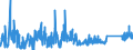 KN 74153900 /Exporte /Einheit = Preise (Euro/Tonne) /Partnerland: Tuerkei /Meldeland: Eur27_2020 /74153900:Schraubhaken, Ring- und Ösenschrauben und ähnl. Waren, mit Gewinde, aus Kupfer (Ausg. Gewöhnliche Schrauben Sowie Bolzen und Muttern)