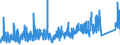 KN 74153900 /Exporte /Einheit = Preise (Euro/Tonne) /Partnerland: Litauen /Meldeland: Eur27_2020 /74153900:Schraubhaken, Ring- und Ösenschrauben und ähnl. Waren, mit Gewinde, aus Kupfer (Ausg. Gewöhnliche Schrauben Sowie Bolzen und Muttern)