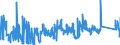 KN 74153900 /Exporte /Einheit = Preise (Euro/Tonne) /Partnerland: Rumaenien /Meldeland: Eur27_2020 /74153900:Schraubhaken, Ring- und Ösenschrauben und ähnl. Waren, mit Gewinde, aus Kupfer (Ausg. Gewöhnliche Schrauben Sowie Bolzen und Muttern)