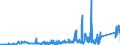 KN 74153900 /Exporte /Einheit = Preise (Euro/Tonne) /Partnerland: Weissrussland /Meldeland: Eur27_2020 /74153900:Schraubhaken, Ring- und Ösenschrauben und ähnl. Waren, mit Gewinde, aus Kupfer (Ausg. Gewöhnliche Schrauben Sowie Bolzen und Muttern)