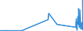 KN 74153900 /Exporte /Einheit = Preise (Euro/Tonne) /Partnerland: Kirgistan /Meldeland: Eur27_2020 /74153900:Schraubhaken, Ring- und Ösenschrauben und ähnl. Waren, mit Gewinde, aus Kupfer (Ausg. Gewöhnliche Schrauben Sowie Bolzen und Muttern)