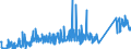 KN 74153900 /Exporte /Einheit = Preise (Euro/Tonne) /Partnerland: Serbien /Meldeland: Eur27_2020 /74153900:Schraubhaken, Ring- und Ösenschrauben und ähnl. Waren, mit Gewinde, aus Kupfer (Ausg. Gewöhnliche Schrauben Sowie Bolzen und Muttern)