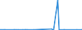 KN 74153900 /Exporte /Einheit = Preise (Euro/Tonne) /Partnerland: Libyen /Meldeland: Eur27_2020 /74153900:Schraubhaken, Ring- und Ösenschrauben und ähnl. Waren, mit Gewinde, aus Kupfer (Ausg. Gewöhnliche Schrauben Sowie Bolzen und Muttern)