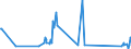 CN 74153900 /Exports /Unit = Prices (Euro/ton) /Partner: Mauritania /Reporter: Eur27_2020 /74153900:Screw Hooks, Screw Rings and the Like, Threaded, of Copper (Excl. Standard Screws and Bolts and Nuts)