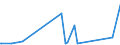 CN 74153900 /Exports /Unit = Prices (Euro/ton) /Partner: Burkina Faso /Reporter: Eur27_2020 /74153900:Screw Hooks, Screw Rings and the Like, Threaded, of Copper (Excl. Standard Screws and Bolts and Nuts)