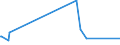 KN 74153900 /Exporte /Einheit = Preise (Euro/Tonne) /Partnerland: Benin /Meldeland: Europäische Union /74153900:Schraubhaken, Ring- und Ösenschrauben und ähnl. Waren, mit Gewinde, aus Kupfer (Ausg. Gewöhnliche Schrauben Sowie Bolzen und Muttern)