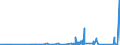 KN 74153900 /Exporte /Einheit = Preise (Euro/Tonne) /Partnerland: Nigeria /Meldeland: Eur27_2020 /74153900:Schraubhaken, Ring- und Ösenschrauben und ähnl. Waren, mit Gewinde, aus Kupfer (Ausg. Gewöhnliche Schrauben Sowie Bolzen und Muttern)