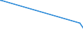 KN 74153900 /Exporte /Einheit = Preise (Euro/Tonne) /Partnerland: Zentralaf.republik /Meldeland: Europäische Union /74153900:Schraubhaken, Ring- und Ösenschrauben und ähnl. Waren, mit Gewinde, aus Kupfer (Ausg. Gewöhnliche Schrauben Sowie Bolzen und Muttern)