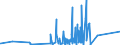 KN 74153900 /Exporte /Einheit = Preise (Euro/Tonne) /Partnerland: Aequat.guin. /Meldeland: Eur27_2020 /74153900:Schraubhaken, Ring- und Ösenschrauben und ähnl. Waren, mit Gewinde, aus Kupfer (Ausg. Gewöhnliche Schrauben Sowie Bolzen und Muttern)