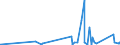 KN 74153900 /Exporte /Einheit = Preise (Euro/Tonne) /Partnerland: S.tome /Meldeland: Eur27_2020 /74153900:Schraubhaken, Ring- und Ösenschrauben und ähnl. Waren, mit Gewinde, aus Kupfer (Ausg. Gewöhnliche Schrauben Sowie Bolzen und Muttern)