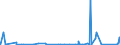 KN 74153900 /Exporte /Einheit = Preise (Euro/Tonne) /Partnerland: Kongo /Meldeland: Eur27_2020 /74153900:Schraubhaken, Ring- und Ösenschrauben und ähnl. Waren, mit Gewinde, aus Kupfer (Ausg. Gewöhnliche Schrauben Sowie Bolzen und Muttern)