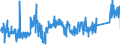 KN 7415 /Exporte /Einheit = Preise (Euro/Tonne) /Partnerland: Irland /Meldeland: Eur27_2020 /7415:Stifte, Nägel, Reißnägel, Krampen, Klammern (Ausg. Klammern der Pos. 8305) und ähnl. Waren, aus Kupfer Oder mit Schaft aus Eisen Oder Stahl und Kupferkopf; Schrauben, Bolzen, Muttern, Schraubhaken, Niete, Splinte, Keile, Unterlegscheiben `einschl. Federringe und -scheiben` und ähnl. Waren aus Kupfer (Ausg. Schraubnägel Sowie Stöpsel, Spunde und Dergl., mit Schraubengewinde)