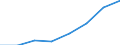 KN 74181000 /Exporte /Einheit = Preise (Euro/Tonne) /Partnerland: Belgien/Luxemburg /Meldeland: Eur27 /74181000:Haushaltsartikel, Hauswirtschaftsartikel, Teile Davon, aus Kupfer, Einschl. Schwaemme, Putzlappen, Handschuhe und Aehnliche Waren, zum Scheuern, Polieren Oder Dergl. (Ausg. Koch- und Heizgeraete der Position 7417, Kannen, Dosen und Aehnliche Behaelter der Position 7419, Artikel mit Werkzeugcharakter, Schneidwaren, Loeffel, Schoepfkellen Usw., Ziergegenstaende Sowie Sanitaer-, Hygiene- Oder Toilettenartikel)