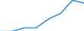 KN 74181000 /Exporte /Einheit = Preise (Euro/Tonne) /Partnerland: Deutschland /Meldeland: Eur27 /74181000:Haushaltsartikel, Hauswirtschaftsartikel, Teile Davon, aus Kupfer, Einschl. Schwaemme, Putzlappen, Handschuhe und Aehnliche Waren, zum Scheuern, Polieren Oder Dergl. (Ausg. Koch- und Heizgeraete der Position 7417, Kannen, Dosen und Aehnliche Behaelter der Position 7419, Artikel mit Werkzeugcharakter, Schneidwaren, Loeffel, Schoepfkellen Usw., Ziergegenstaende Sowie Sanitaer-, Hygiene- Oder Toilettenartikel)