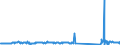 KN 74181010 /Exporte /Einheit = Preise (Euro/Tonne) /Partnerland: Frankreich /Meldeland: Eur27_2020 /74181010:Kochgeräte und Heizgeräte, Nicht Elektrisch, von der im Haushalt Verwendeten art und Teile Davon, aus Kupfer (Ausg. Warmwasserbereiter und Badeöfen)