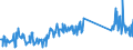 KN 74181010 /Exporte /Einheit = Preise (Euro/Tonne) /Partnerland: Deutschland /Meldeland: Eur27_2020 /74181010:Kochgeräte und Heizgeräte, Nicht Elektrisch, von der im Haushalt Verwendeten art und Teile Davon, aus Kupfer (Ausg. Warmwasserbereiter und Badeöfen)