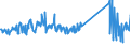 KN 74181010 /Exporte /Einheit = Preise (Euro/Tonne) /Partnerland: Italien /Meldeland: Eur27_2020 /74181010:Kochgeräte und Heizgeräte, Nicht Elektrisch, von der im Haushalt Verwendeten art und Teile Davon, aus Kupfer (Ausg. Warmwasserbereiter und Badeöfen)